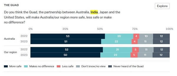 Lowy Institute Poll India