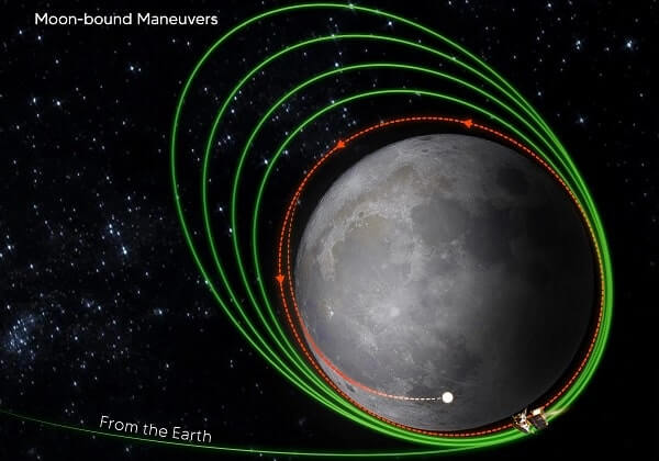 India on the moon Chandrayaan-3