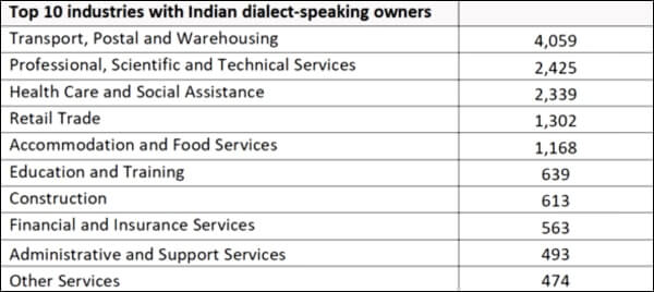 indian dialect speaking owners