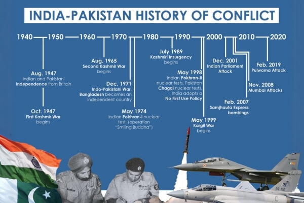 history of india pan conflicts