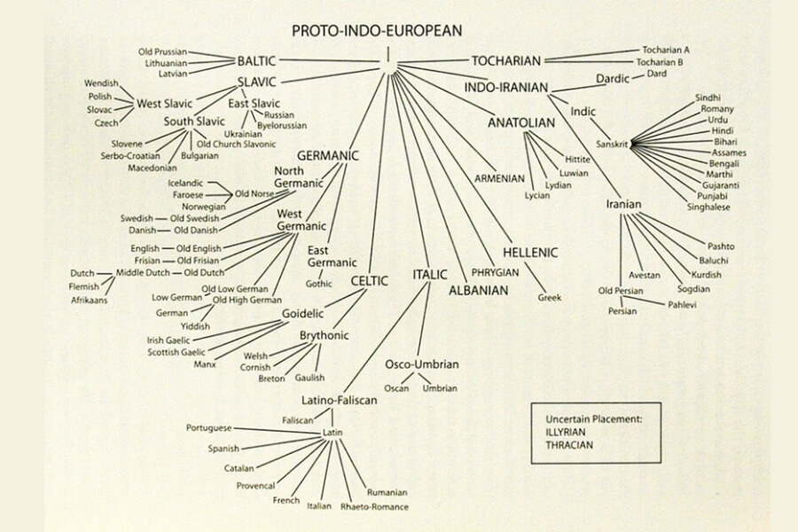 Proto-Indo-European
