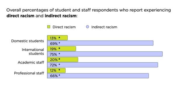 racism report australia