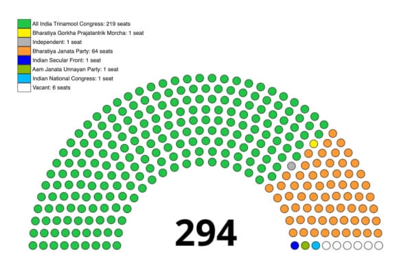 India West Bengal Legislative Assembly 2026 PreElection